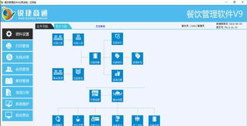 餐饮管理软件 数字化时代餐厅运营的核心引擎