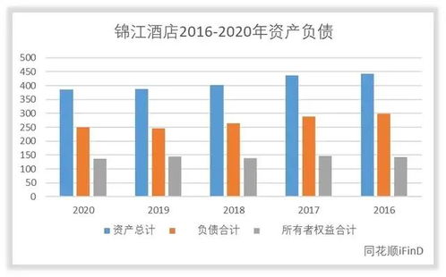 锦江酒店 管理卓越与回报稳健的行业标杆
